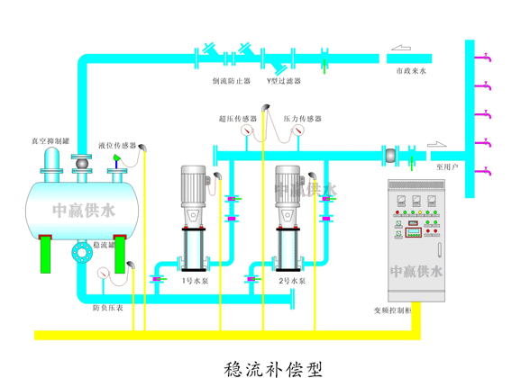 無負(fù)壓供水設(shè)備