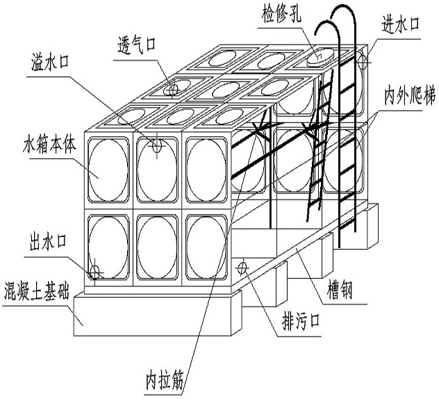 箱泵一體化無負(fù)壓供水設(shè)備系統(tǒng)的優(yōu)越性在哪里？