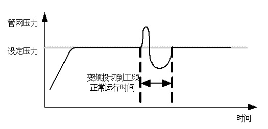 水泵變頻器接線圖及供水自動控制系統(tǒng)應用