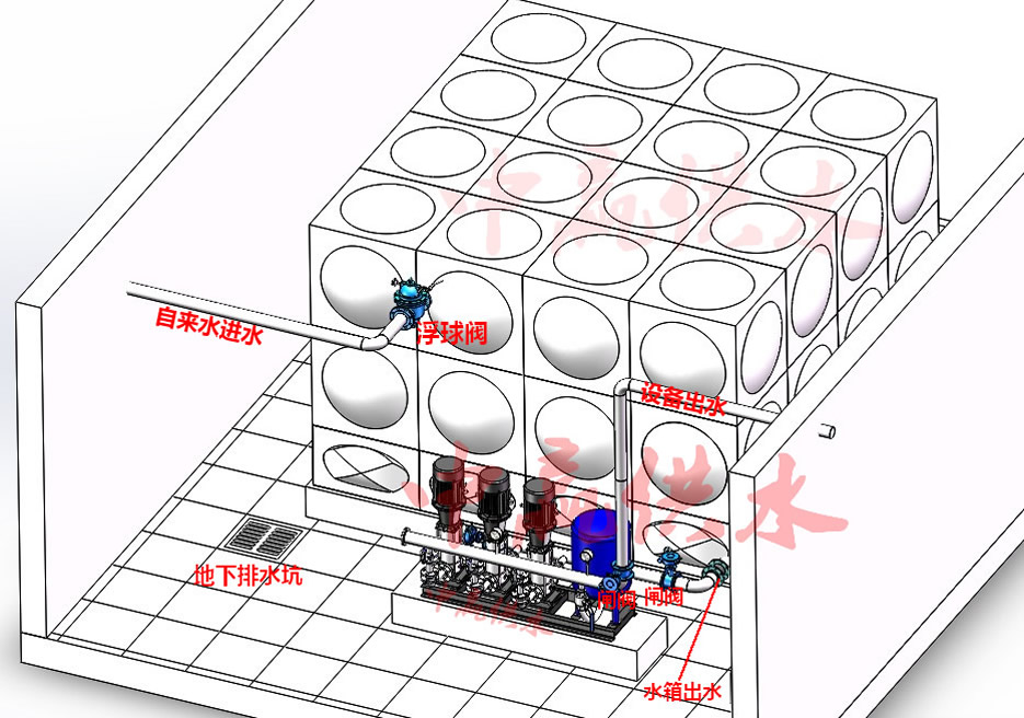 中贏恒壓變頻供水設備安裝圖